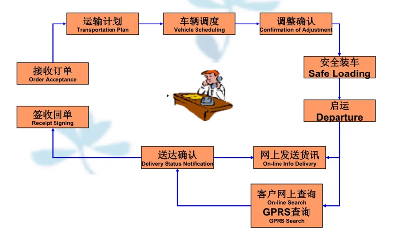 张家港到阳新货运公司